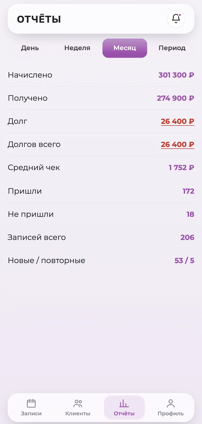 Отчёты руководителя детского клуба в мобильном приложении CRM