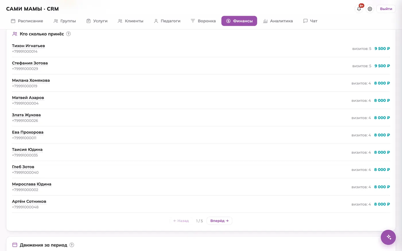 Финансовый отчёт CRM: оплаты, долги и движение средств детского клуба